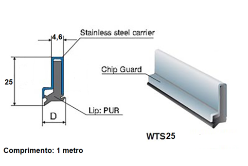 Raspadores de barramento Série WTS proporcionando eficiência na manutenção de equipamentos.